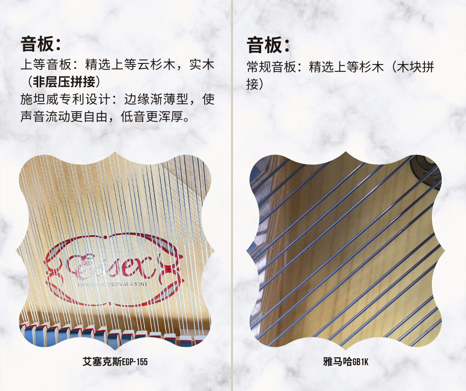 入门款三角钢琴对比雅马哈gb1k&施坦威-essex EGP155 - Buckete.com